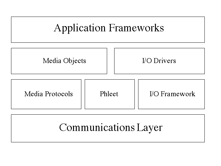 Syzygy Architecture